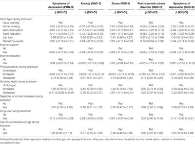 Retrospective Recall of Psychological Distress Experienced During the First COVID-19 Lockdown in Italy: Results From the ALT RISCOVID-19 Survey